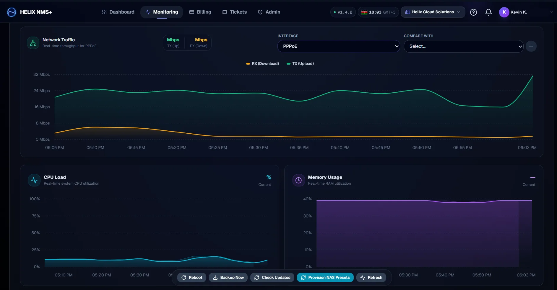 Helix NMS+ real-time telemetry charting PPPoE upload and download throughput alongside CPU load and memory usage for a MikroTik router